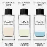 perbedaan edp edt edc parfum