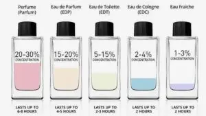 perbedaan edp edt edc parfum