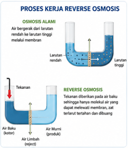 Reverse Osmosis2