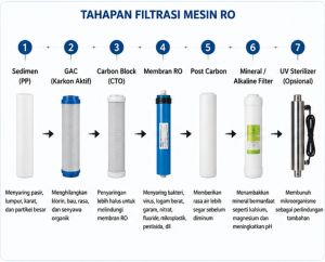 Reverse Osmosis3