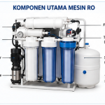 Reverse Osmosis4