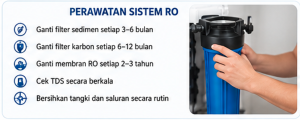 Reverse Osmosis6
