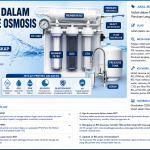 Istilah Dalam Reverse Osmosis Ro 1