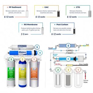 Istilah Dalam Reverse Osmosis Ro 2